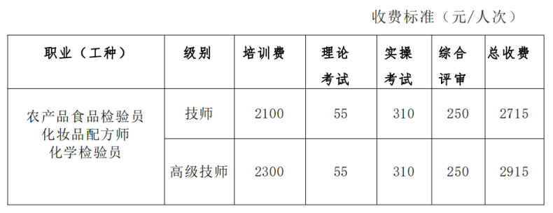 江门市技师学院2023年第四期技师（高级技师）培训班招生简章-1