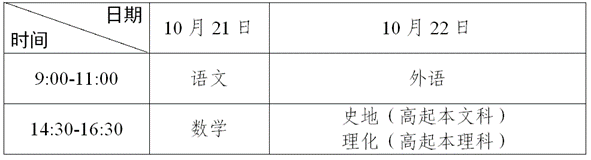 2023年华南师范大学高等学历继续教育招生报名须知-1