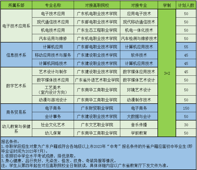 2023年广东省电子职业技术学校招生-1