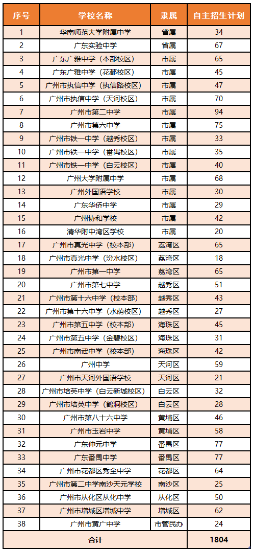 小升初学籍、户籍不一致，要不要考虑返区升学？-1