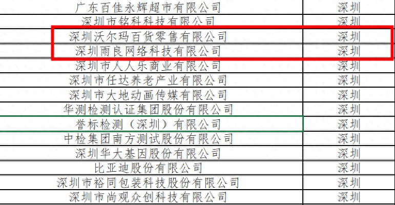 深圳市携创高级技工学校电子商务专业介绍-1