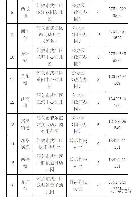 2023韶关市武江区幼儿园招生计划-1