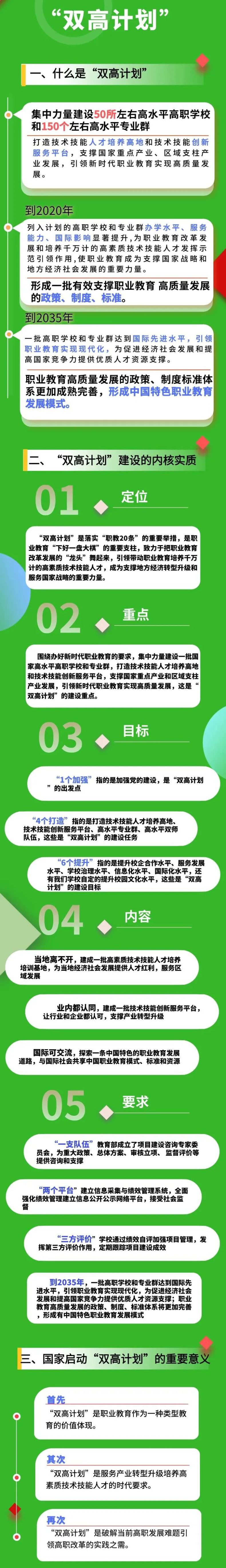 广东14所专科是“双高”院校，中职生可填报！-1