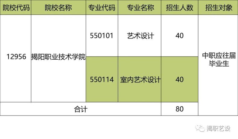 2023年揭阳职业技术学院艺术设计、室内艺术设计专业“自主招生”考试招生简章-1