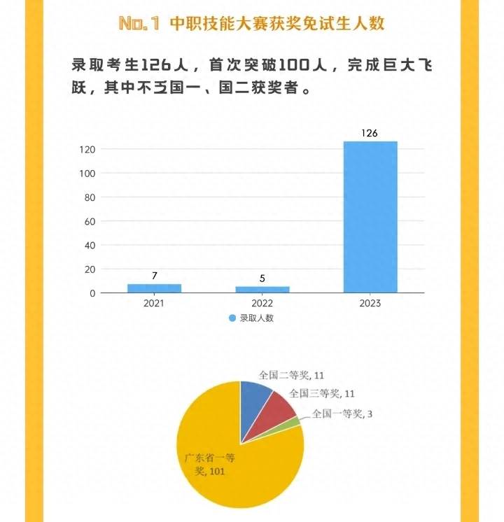 2023年深信院在广东各市录取人数排名-1