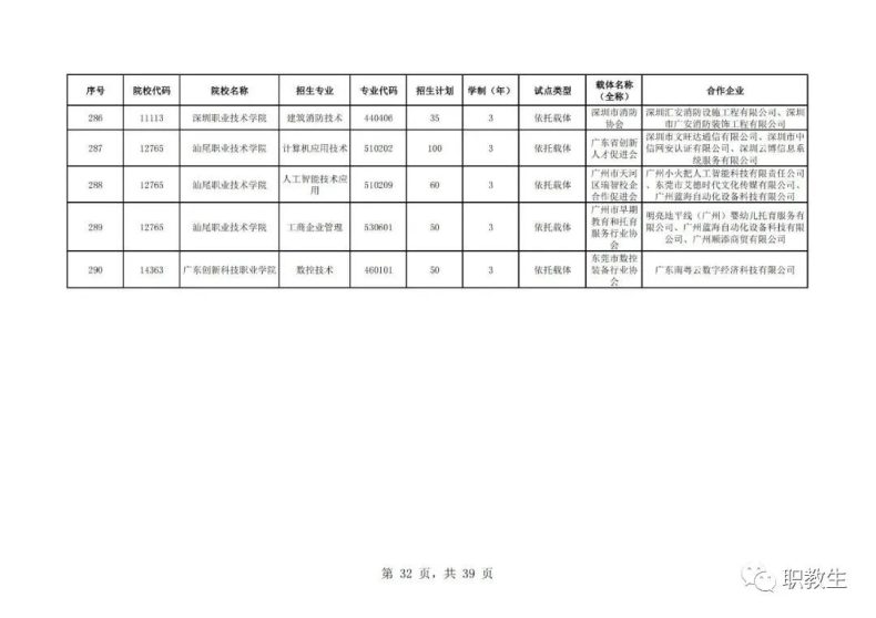 广东省高职单招自主招生2023年招生院校和专业公布！-1