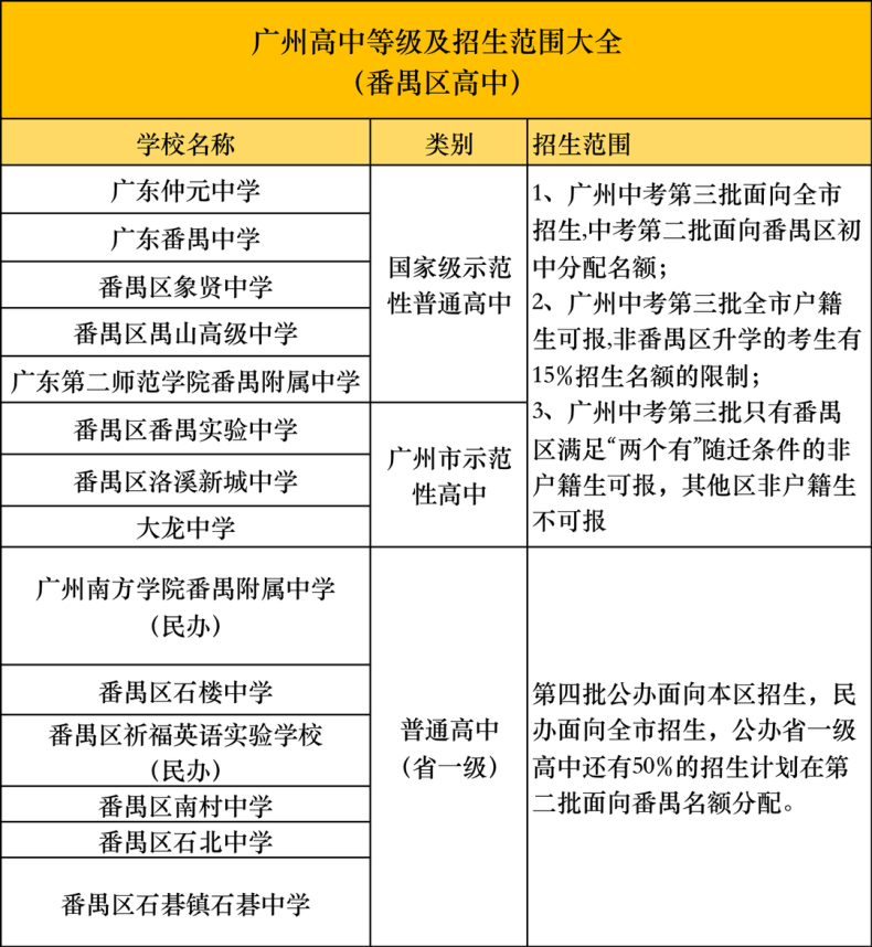 广州高中有哪些分类？各区高中学校汇总！-1