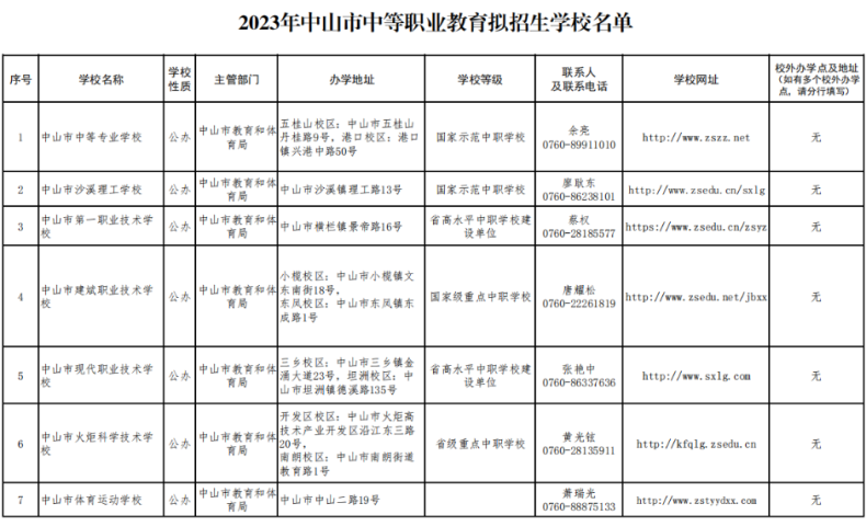 2023年中山市中职学校名单-1