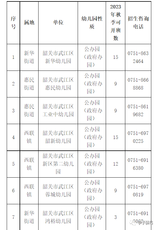 2023韶关市武江区幼儿园招生计划-1