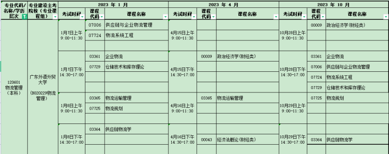 2023年广州铁职院专升本各专业考试计划-1