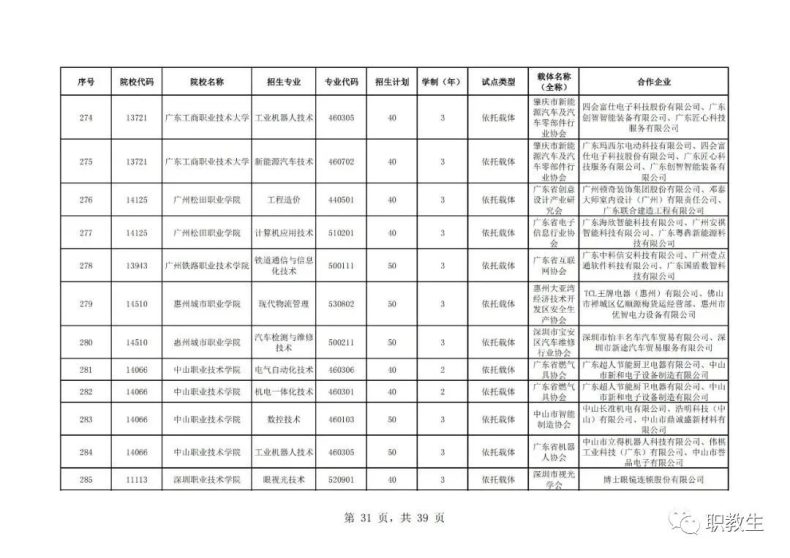 广东省高职单招自主招生2023年招生院校和专业公布！-1