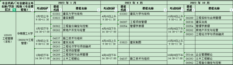 2023年广州铁职院专升本各专业考试计划-1