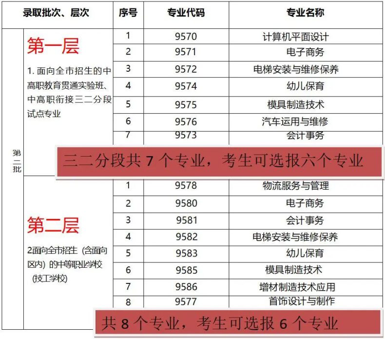 佛山市南海区第一职业技术学校-1