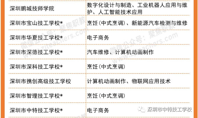 深圳市中特技工学校获批全国技工院校工学一体化第二阶段建设院校及专业建设名单-1