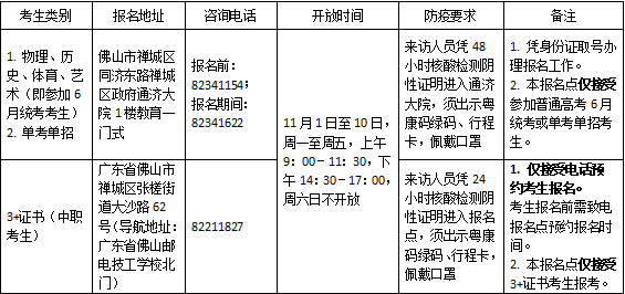 广东“3+证书高职高考”报名点汇总-1