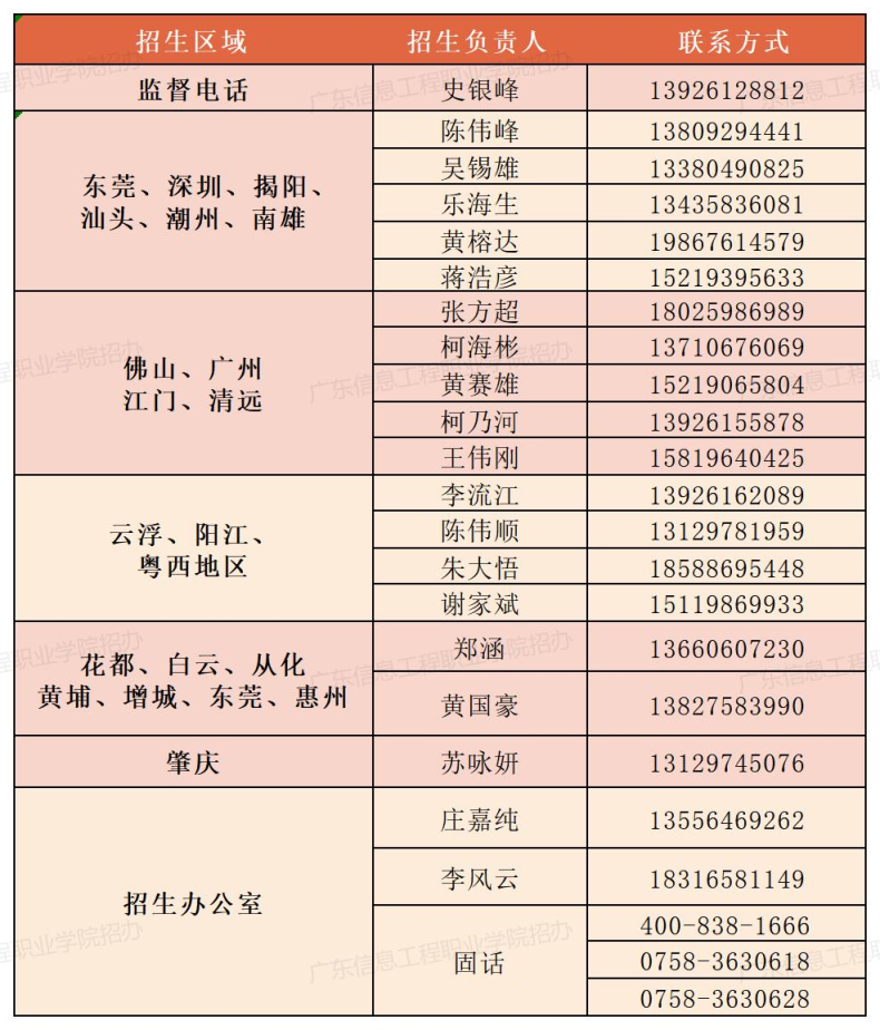 广东信息工程职业学院中职部三二分段招生简章-1