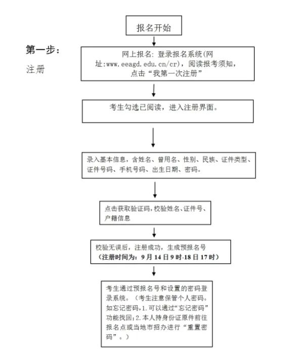 河源市卫生学校关于2023年成人高考报名相关事宜的通知-1