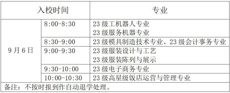 南海理工2023年新生入学报到指南-1