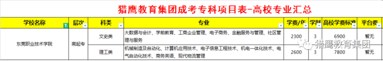 东莞职业技术学院成人高考（专科）招生信息汇总-1