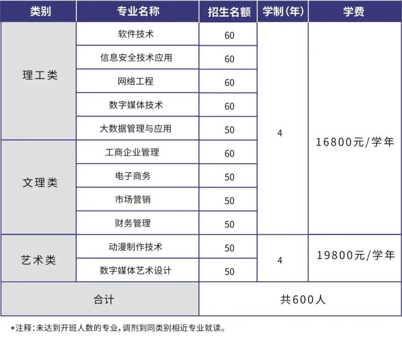 2023年广东东软学院应用本科招生-1