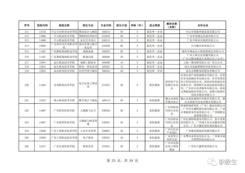 广东省高职单招自主招生2023年招生院校和专业公布！-1