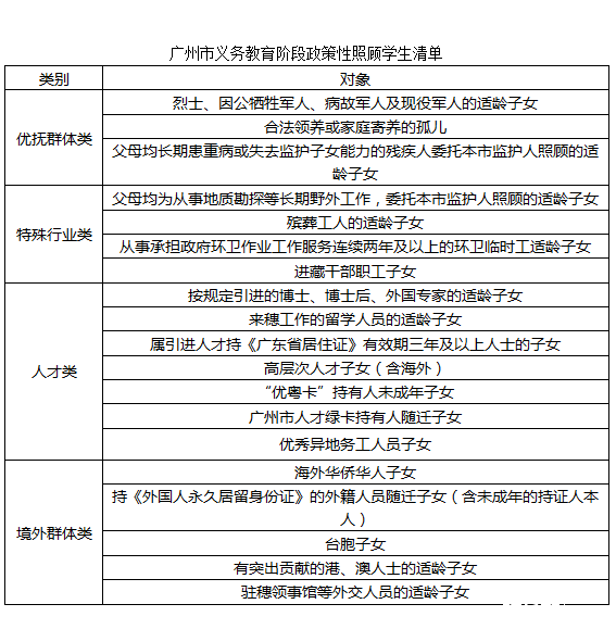 广州小初高都有哪些升学方式？-1