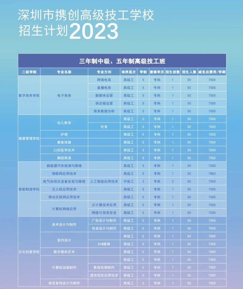 深圳市携创高级技工学校2023年秋季招生计划（三年制+五年制）-1