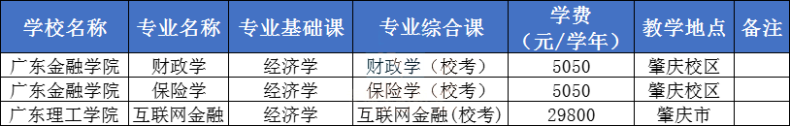 2024年广东专插本统考&校考专业可报院校汇总-1