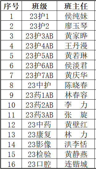 揭阳市卫生学校2023级新生入学指南-1