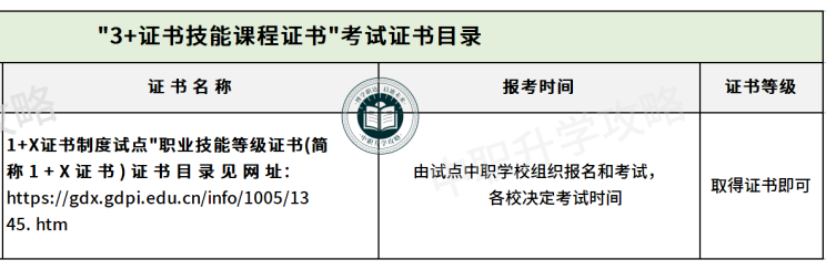 中职技能证书不合格？别急！还能报！-1