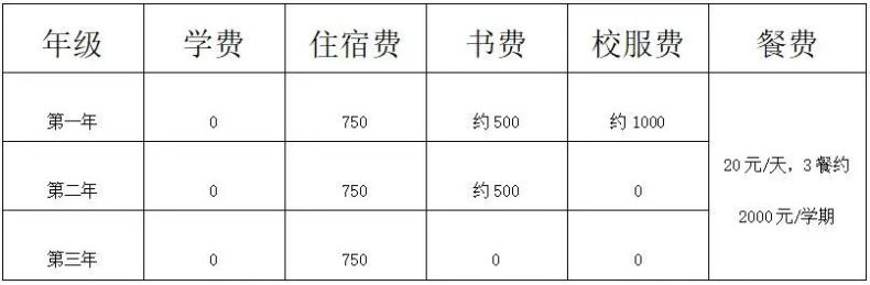 佛山市南海区卫生职业技术学校招生说明-1