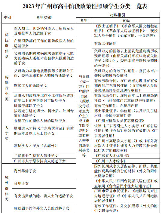 什么是中考签约？特长生在哪个批次招生？-1