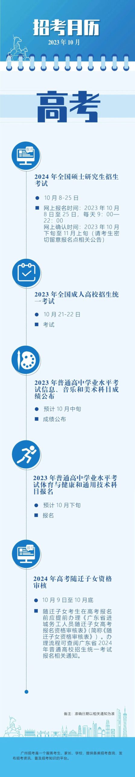 广州2024 年高考随迁子女资格审核在10月9日开始(附流程)-广东技校排名网