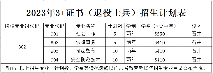 2023年广东司法警官职业学院三二分段招生计划（附：往年录取情况）-1