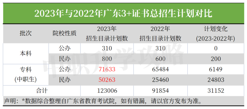 41%的中专生考上民办大专！要不要去读？-1