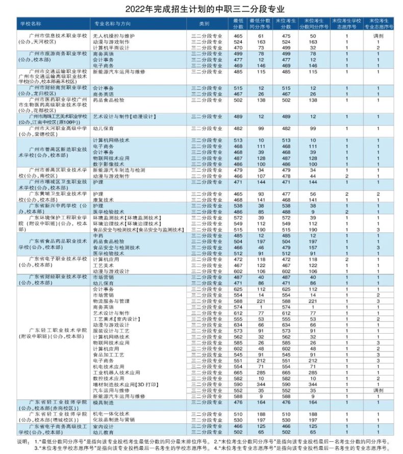 最受欢迎三二分段专业和最具前沿发展专业是哪个-1