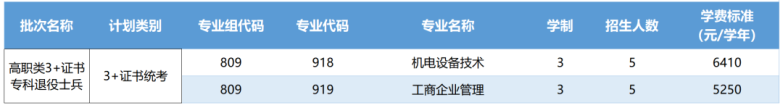 佛山职业技术学院2023年3+证书招生计划-1