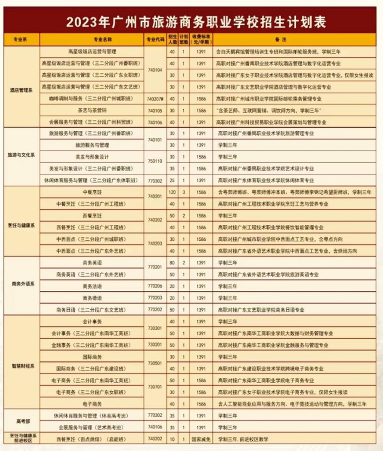 广州市旅游商务职业学校2023年招生-1