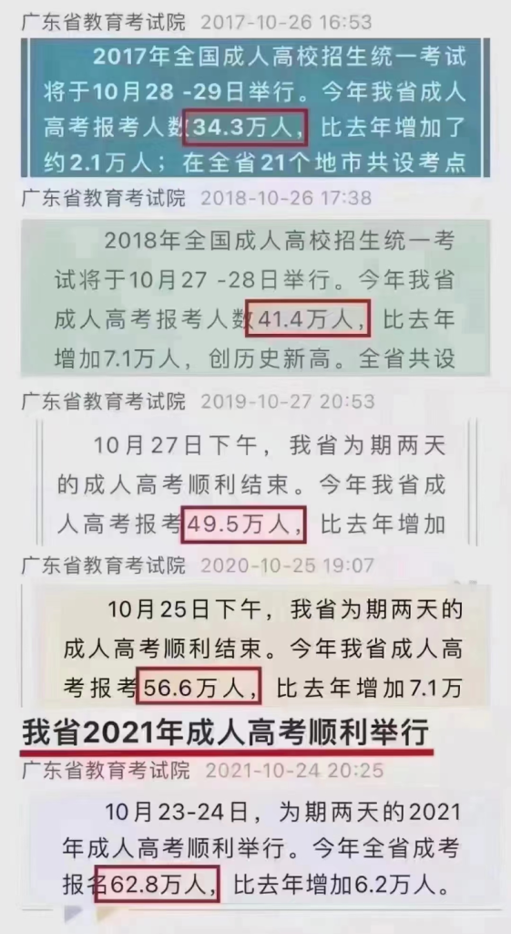 通过成人高考提升学历真的有必要吗？-1