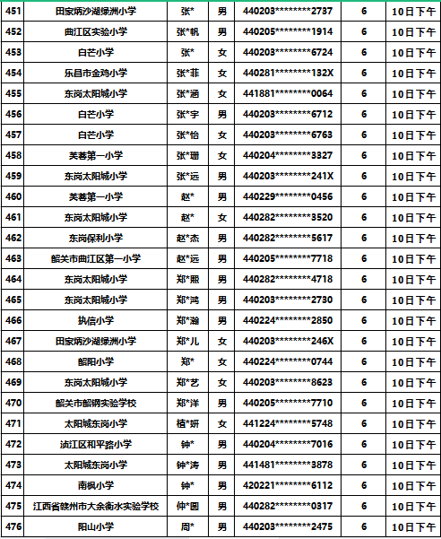 韶州中学2023级七年级新生报到须知-1