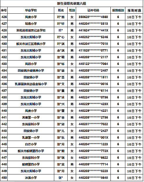 韶州中学2023级七年级新生报到须知-1
