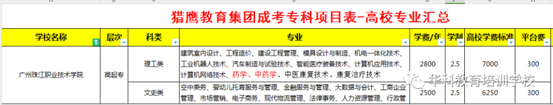 广州珠江职业技术学院成人高考（专科）招生专业、学费、报名点信息汇总-1