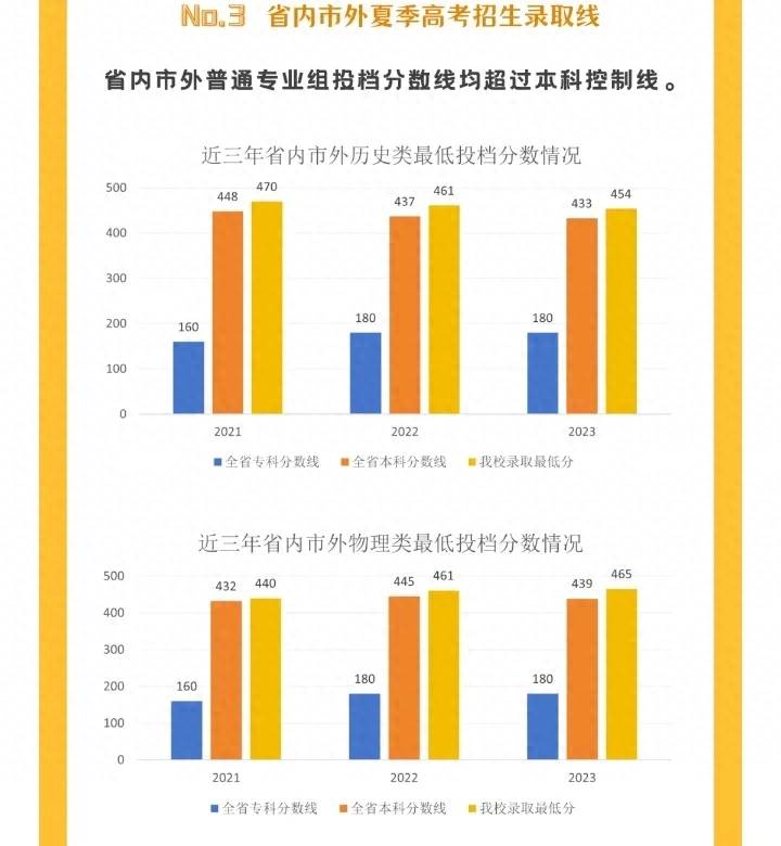 2023年深信院在广东各市录取人数排名-1