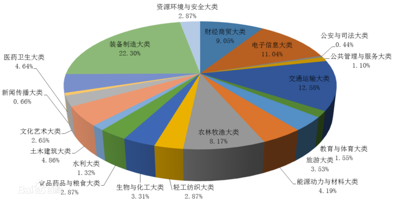 广东14所专科是“双高”院校，中职生可填报！-1