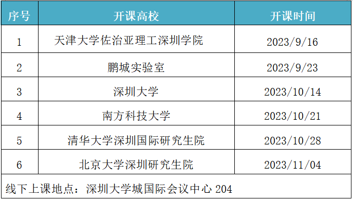 深圳高校院所课程互选重磅出炉！扩到17所148门！-1