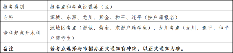 河源市卫生学校关于2023年成人高考报名相关事宜的通知-1