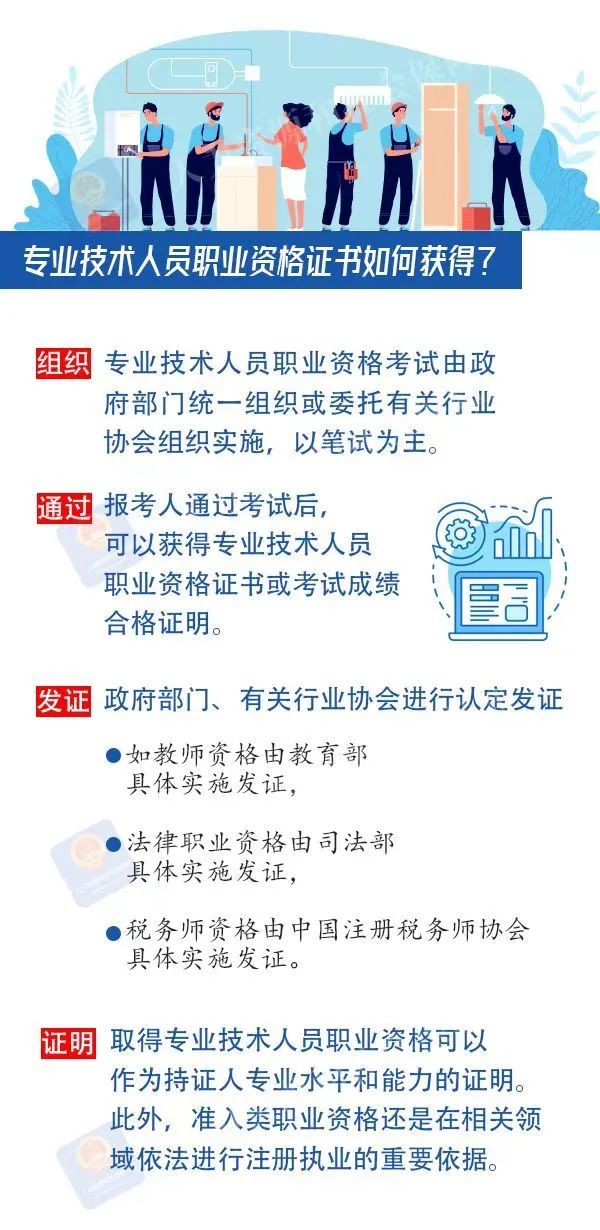 专业技术人员职业资格证书如何获得？去哪儿查询？-1