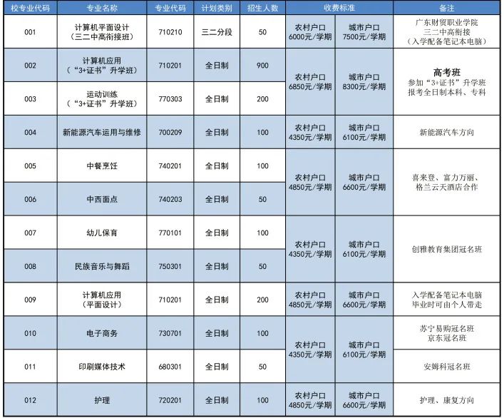 惠州市新华职业技术学校2023年秋季招生-1