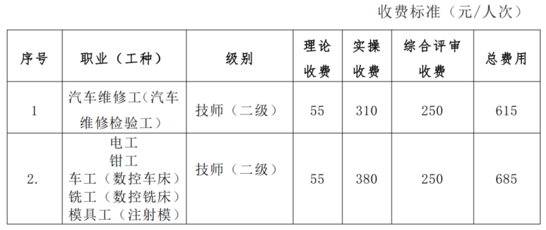 江门市技师学院2023年第四期技师（高级技师）培训班招生简章-1