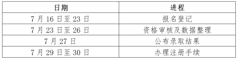 佛山市顺德区李伟强职业技术学校2023年自主招生信息汇总-1